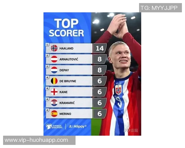 欧洲世预赛历史射手榜揭晓C罗领衔哈兰德表现惊艳