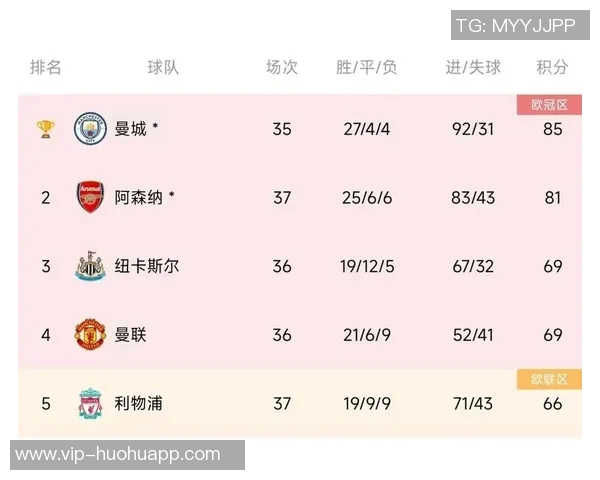 阿森纳领跑英超夺冠赔率曼城紧随其后竞争激烈